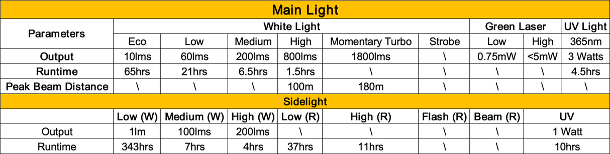 Angel Eyes E80 | Flat EDC Flashlight + Laser
