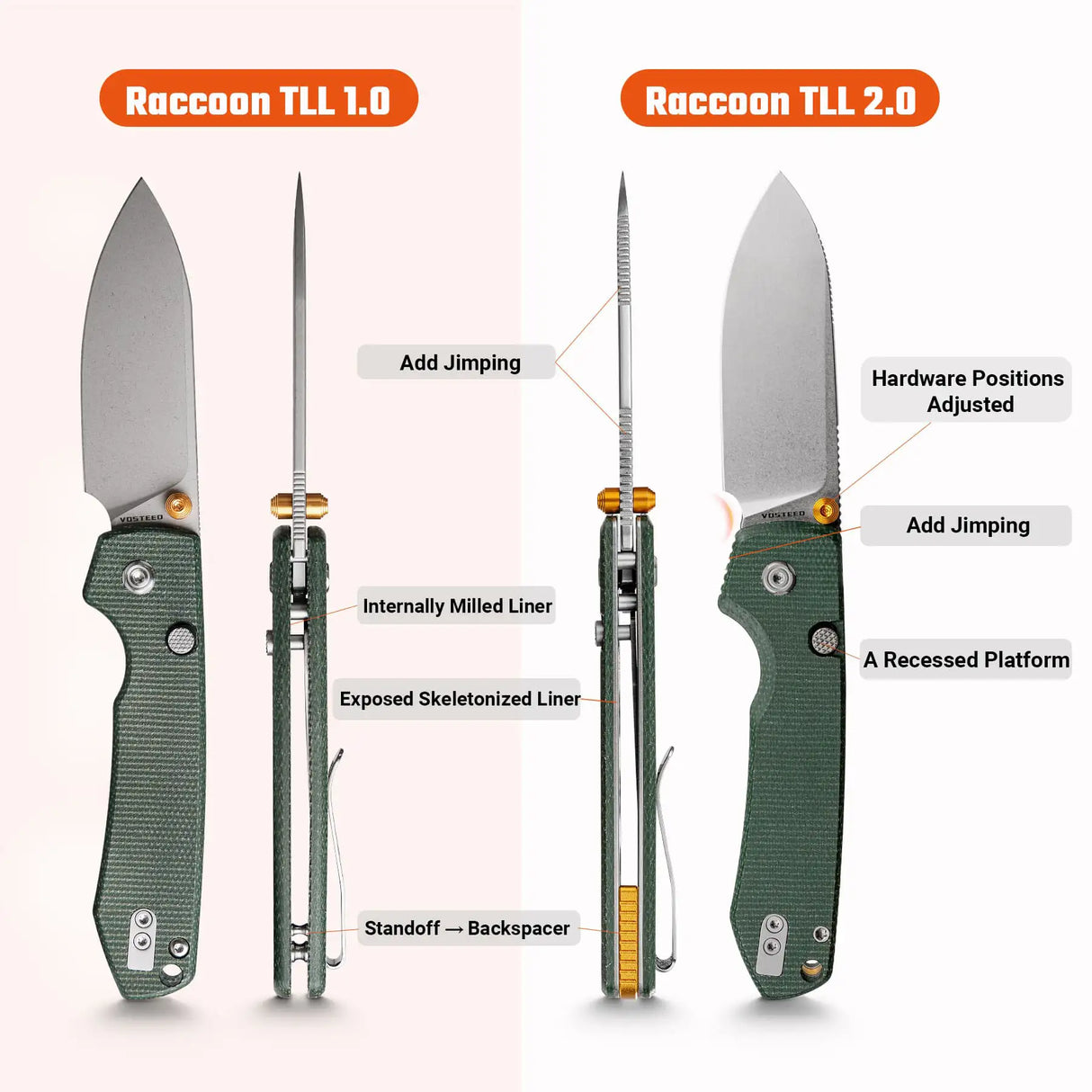 Raccoon 2.0 Top Liner Lock | Green Micarta + 14C28N Drop Point - A2907