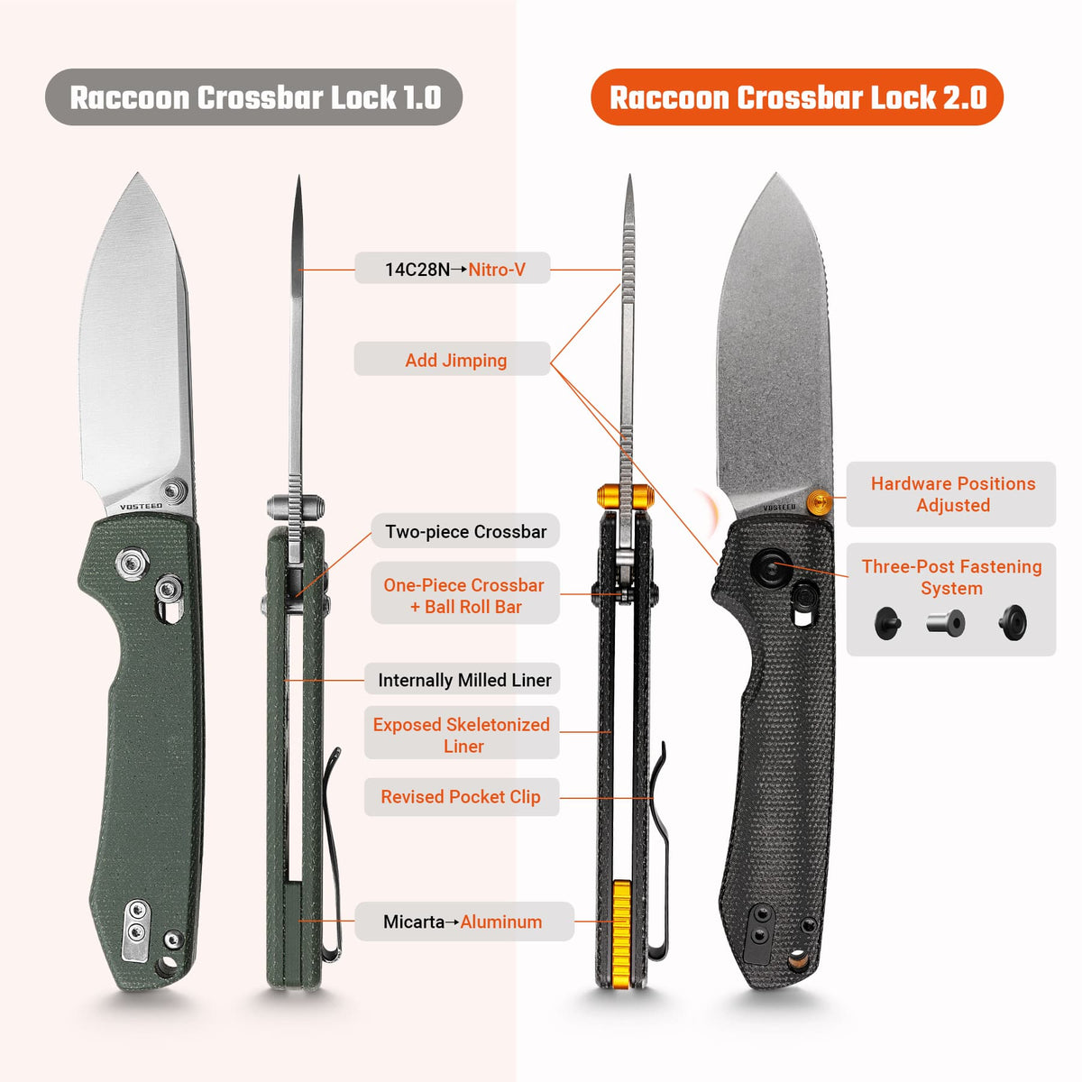 Raccoon Crossbar 2.0 ModSwap™ | Black Micarta + Stonewash Nitro-V - A4906