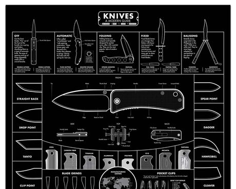 A Modern Guide to Knives | Black Poster