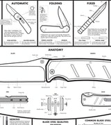 A Modern Guide to Knives | White Poster