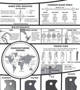A Modern Guide to Knives | White Poster